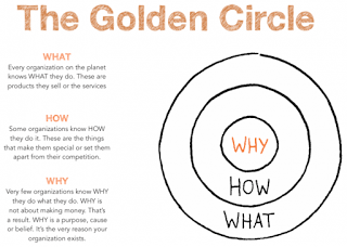 The-Golden-Circle